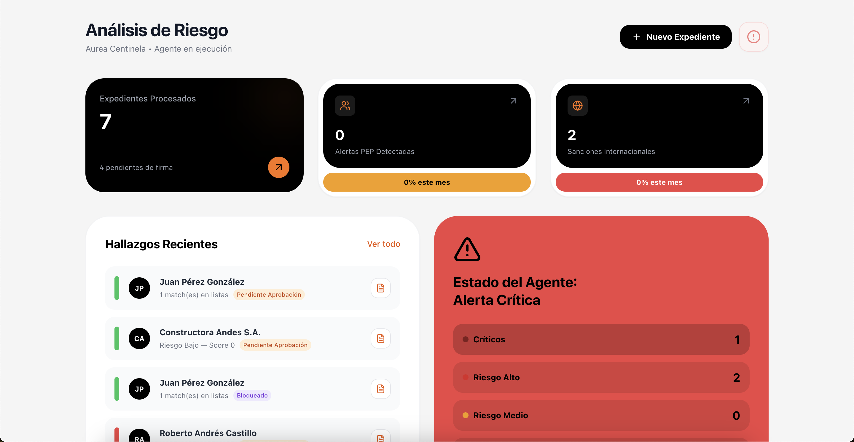 Dashboard de analisis de riesgo Centinela