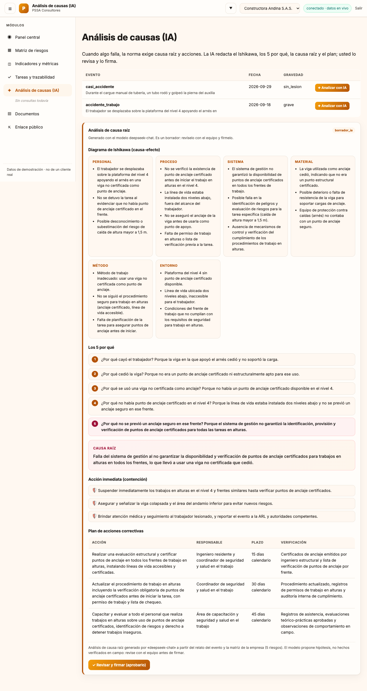 Análisis de causa raíz con diagrama de Ishikawa y los 5 por qué